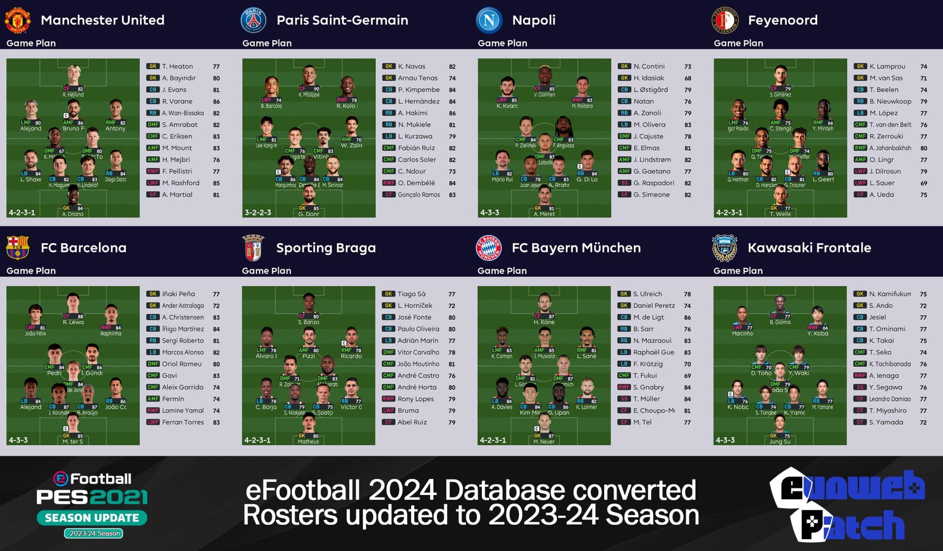 Evoweb Patch PES 2021 Season 2024 Ver 2.0 - Download And Tutorial ...