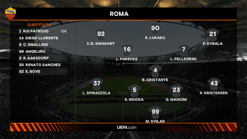 PES 2021 UEFA Europa League Scoreboard PES 2021